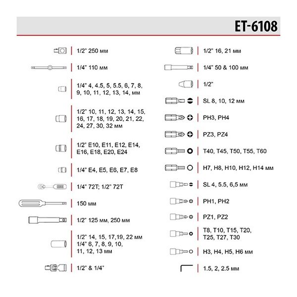 Набір інструментів Cr-V 1/2", 1/4", 108 од. INTERTOOL ET-6108 ET-6108 фото