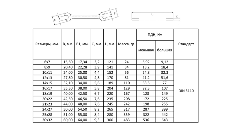Ключі ріжкові 12шт 6-32мм CrV satine (тк чохол) SIGMA (6010341) 6010341 фото