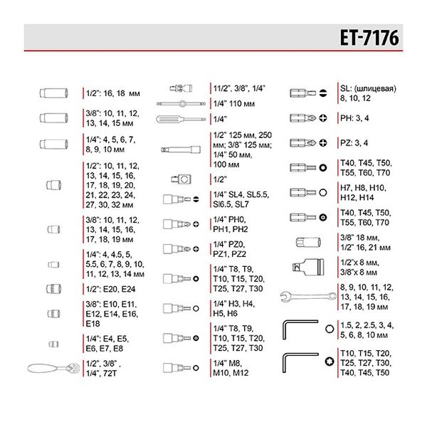 Професійний набір інструментів 1/4" і 3/8" і 1/2", 176 од. INTERTOOL ET-7176 ET-7176 фото