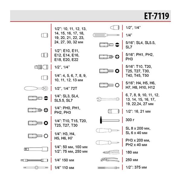 Профессиональный набор инструментов 1/4" & 1/2", 119 ед. INTERTOOL ET-7119 ET-7119 фото